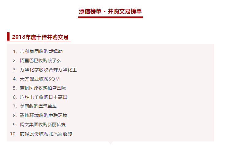 盈峰環(huán)境收購中聯(lián)環(huán)境被評為2018年度十佳并購交易！