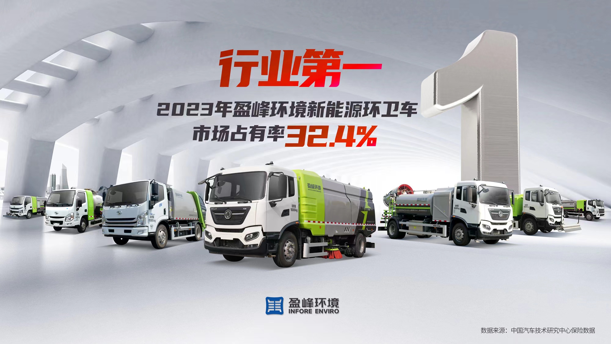 新能源“扛把子”！ 2023年每賣出3臺新能源環(huán)衛(wèi)車就有1臺“盈峰造”